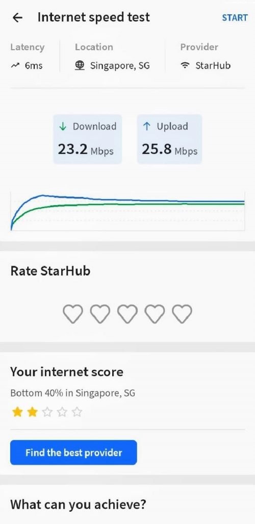 PARKROYAL COLLECTION Pickering - Internet Speed Test